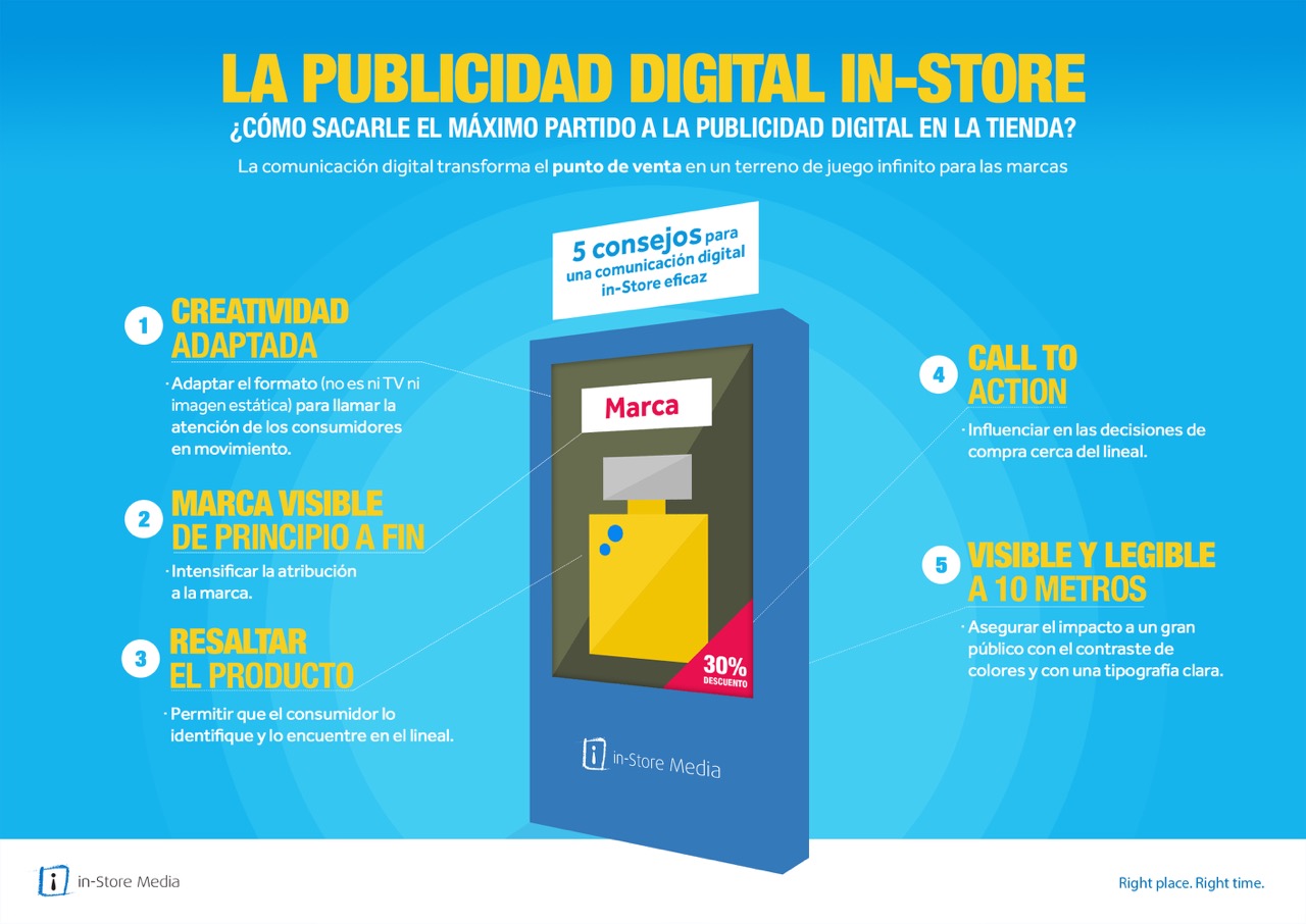Publicidad digital in store